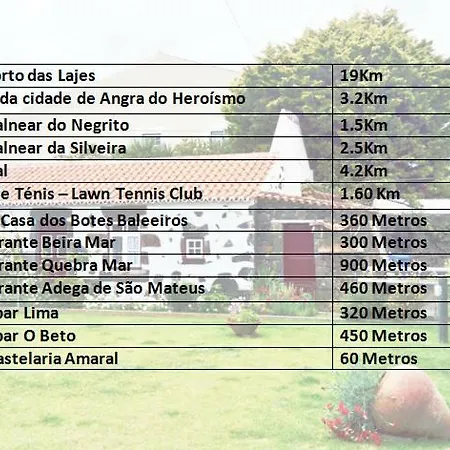 Fisherman's House Azores